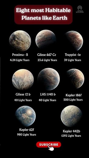 the mystery - Top 8 most habitable exoplanets like earth #ExoplanetFacts, #HabitableZone #Kepler 🌍🪐