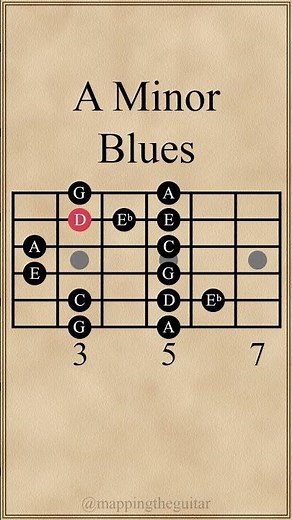 A Minor Blues Scale | 5th Pattern #guitarlesson #guitarscales