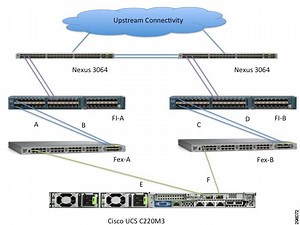 Red Hat Enterprise Linux 67 Binary Iso Download