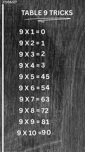 Crystal Teaches Math|Easy Trick to Learn the 9 Times Table Fast