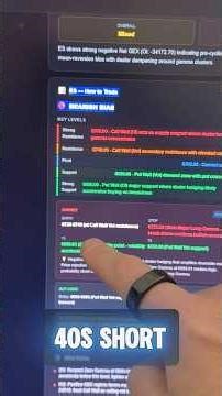 PropControl's Bearish Bias Just Called This Perfectly #daytrading #proptrading #tradingsetup