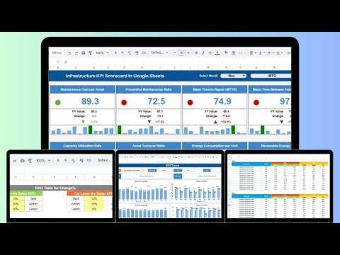 Infrastructure KPI Scorecard In Google Sheets