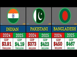 Most Powerful Countries | GDP Comparison 2024 - 2025 | Global Rank