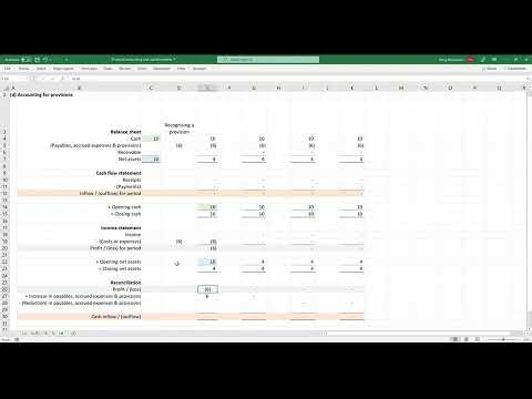 1.2.4 Using an accounting provision, Releasing a provision | Cambridge Finance Essentials
