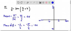SOLVED:Graph each function over a two-period interval. See Examples 4 and 5 . y=tan((x)/(2) π)
