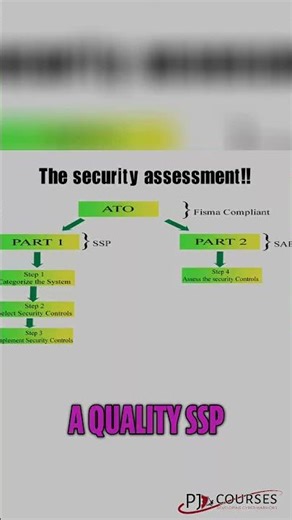 #147 Security Assessment — Testing Your SSP's Controls