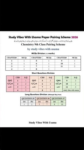 Class 9th Chemistry Paper Pairing Scheme 2026