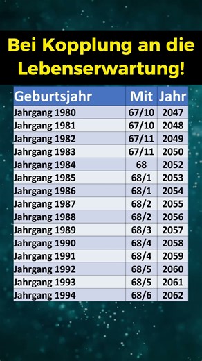 Später in Rente ab 2032?