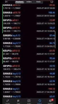 Day Trading on Easy Mode!