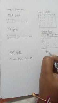 basic logic gates #DE #learning #new #welcome #youtubeshorts #students #basic #gates #shorts #logic