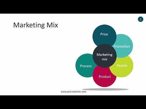 Marketing Mix Infographic - Animated PowerPoint Template