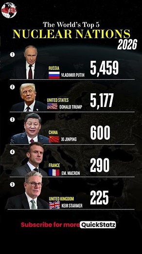 Nuclear Superpowers 2026 – Global Ranking