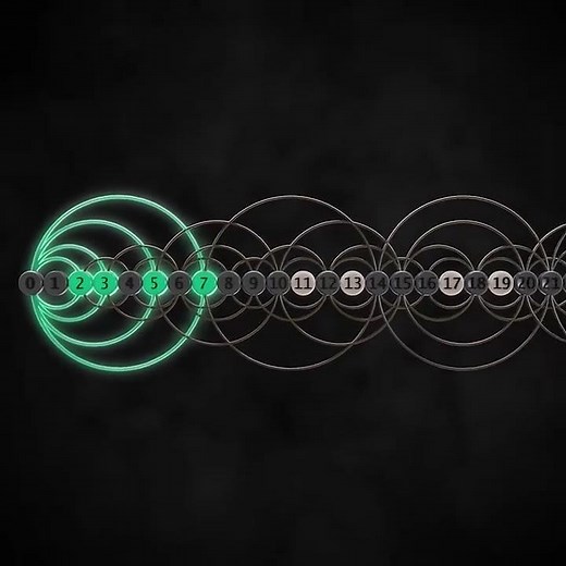 The Ancient Algorithm That Finds Prime Numbers Instantly! 🔢✨
