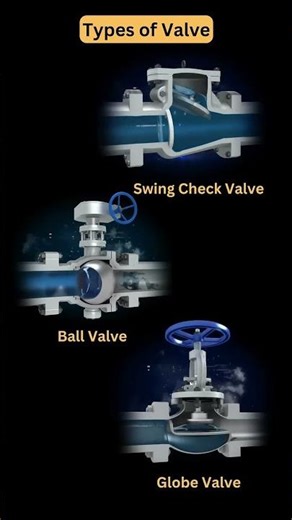 1 Swing check valve 2 Ball valve 3 Globe valve #3dcad #animation #valve #engineering #mechanical