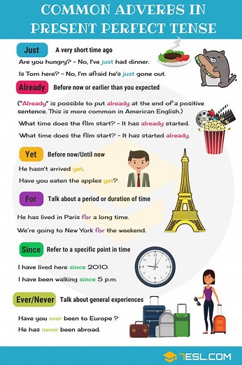 Time Adverbs Used with the Present Perfect Tense • 7ESL