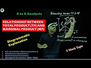 RELATIONSHIP BETWEEN TOTAL PRODUCT (TP) & MARGINAL PRODUCT (MP) – DIAGRAMMATIC EXPLANATION - 5 MARK