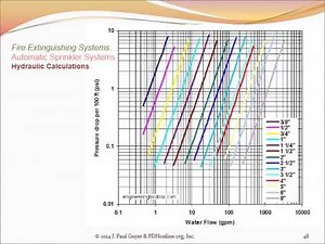 G258V An Introduction to Fire Protect Engineering for Buildings