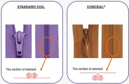 What is the difference between regular coil zippers and CONCEAL® coil zippers?
