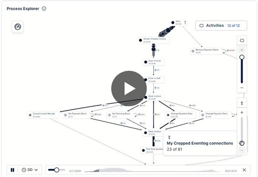 Using the Celonis app for Business Mining. | Cheik Oumar Ouedraogo