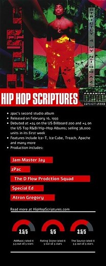 2Pac's Strictly 4 My N.I.G.G.A.Z... Album Anniversary