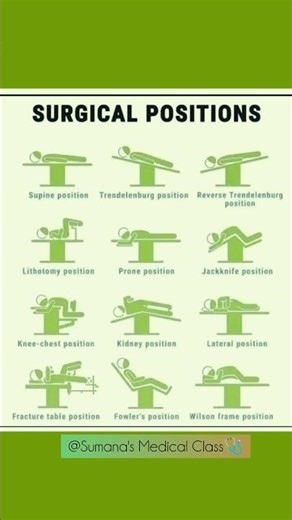 Surgical positions 🩺#anatomyandphysiology #shorts #anatomy #biology #surgical
