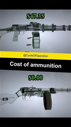 Cost of ammunition: RPD vs PPSh-41