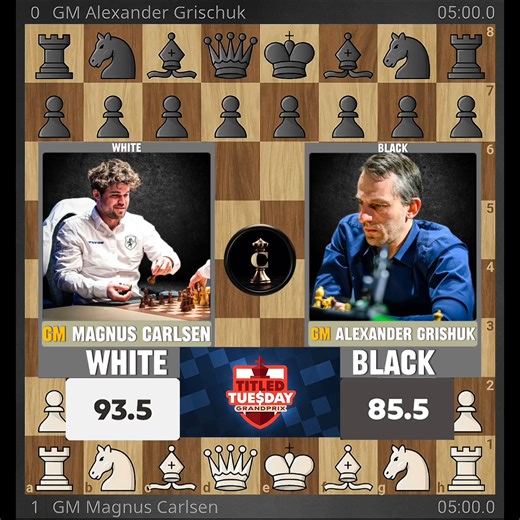 Magnus Carlsen Presses Pin So Tightly That The Bishop Is Perfectly Stuck Forever Against Alexander Grishuk - Titled Tuesday Grandprix 2025, Round 10 | Chess Infinity