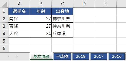 【Excel】セルに名前を付けてハイパーリンクを設定する | Excel魔人