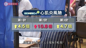 66K views · 847 reactions | 【港大研究指打第二針復必泰 心肌炎風險增10倍】...