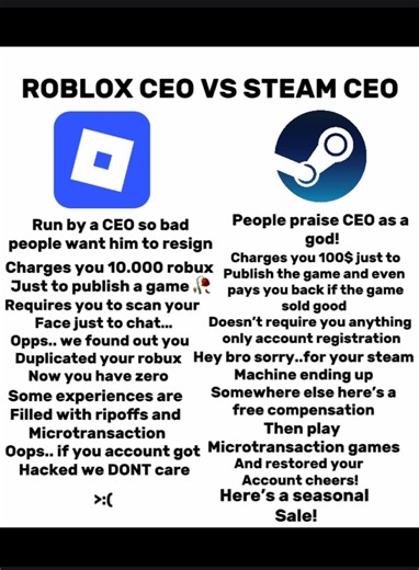 Roblox VS steam 😭✌️ || #shorts #fyp #roblox #steam #makethisgoviral #viralshort #funny #meme
