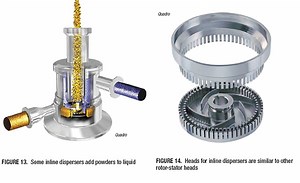Fundamentals of High-Shear Dispersers - Chemical Engineering