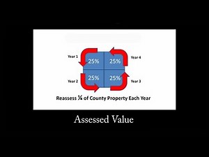 Assessed Value for Property Taxes