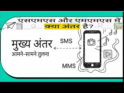 SMS vs MMS Difference in Hindi: क्या होता है असली फर्क? 📱💬Option - (Full Guide 2026) #sms #mms 