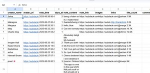 The 100 Most Viral Substack Notes This Week (28 June 2025)