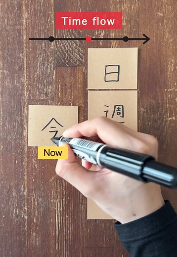 Learn Japanese Kanji: Your Week-by-Week Guide