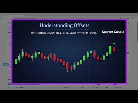Timeframe & offsets