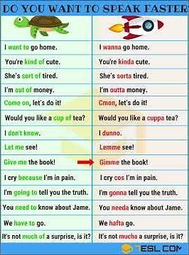 Sound Like a Native: Informal Contractions
