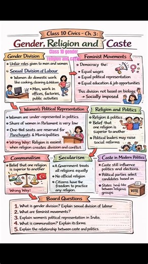 Class 10 Gender, Religion and Caste Social Science | Explained in 60 Seconds#sst#studytips