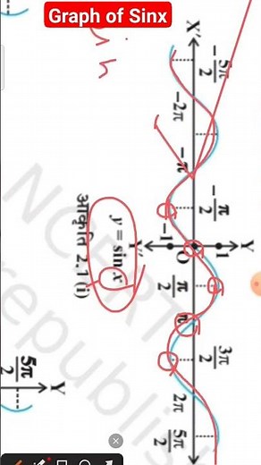sinx graph, sinx domain and range, Trigonometric Function graph,