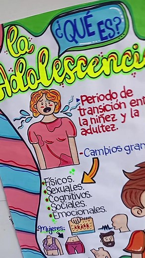 Comprendiendo la Adolescencia: Definición y Animación