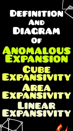Definition & Diagram of Anomalous Expansion, Cube, Area & Linear Expansivity #viral #physics #fypシ