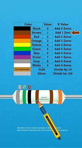 8.5KΩ Resistor Decoded! 6-Band Colors, ±1% Tolerance & 15ppm Secret