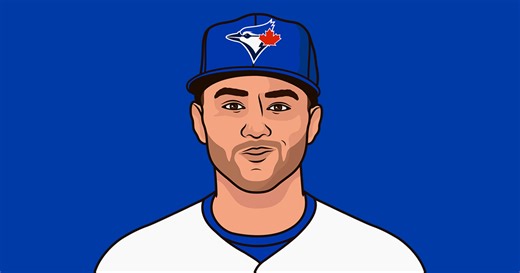 Bo Bichette - Toronto Blue Jays Shortstop | StatMuse
