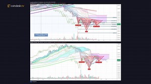 1.4K views · 15 reactions | "The core pillar of a sustainable market is efficiency," NEM head of trading Nichola Pelecanos says. "When you have people buying meme coins ... that's not a rational and efficient use of capital." Watch the full markets update on CoinDesk TV: https://www.coindesk.com/video/bitcoin-ether-down-as-corrective-phase-continues | CoinDesk | Facebook