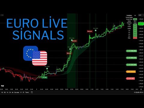 🔴 Live 24/7 Euro (EURUSD) | 15-Min Signals & Real-Time Trading