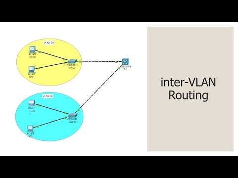 Inter-VLAN Routing Explained | Step-by-Step Cisco Lab