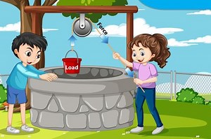 Berbagai Contoh Pesawat Sederhana dalam Kehidupan Sehari-hari  - Sonora.id