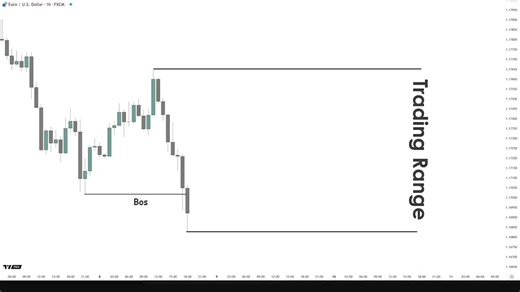 51K views · 1.1K reactions | Smart Money Concepts (SMC) – The...
