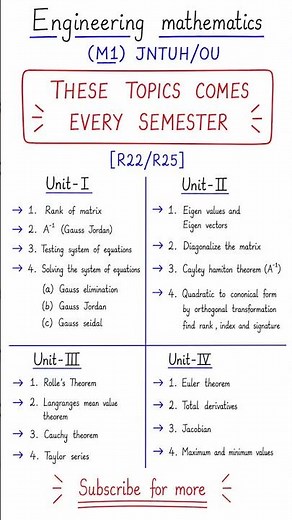 M1 Important Topics 2026 | Engineering Mathematics 1 Must Study Topics