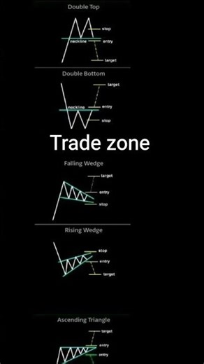 repeated chart pattern in the stock market